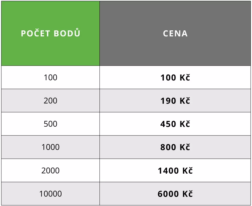Nákup bodů nakup_bodu